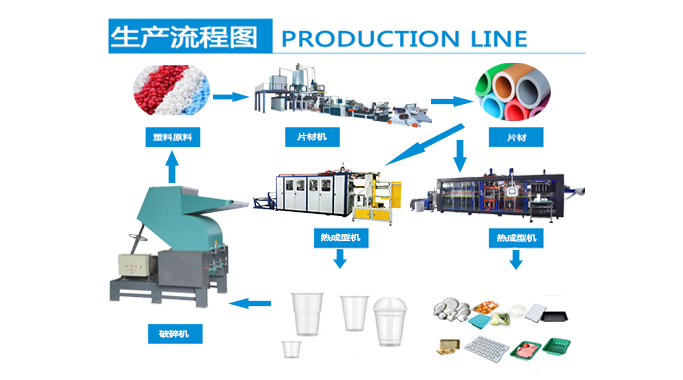 食品用塑料包裝產(chǎn)品生產(chǎn)企業(yè)必備的生產(chǎn)設(shè)備和出廠檢驗(yàn)設(shè)備